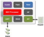 W78E052DDG Integrated Circuits (ICs)